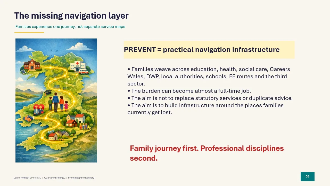 Slide from LWL Quarterly Briefing 2 explaining PREVENT as practical navigation infrastructure for families moving across education, health, social care, Careers Wales, DWP, local authorities, schools, FE routes and the third sector.