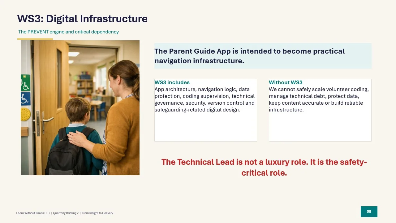 Slide from LWL Quarterly Briefing 2 explaining WS3 Digital Infrastructure as the PREVENT engine and critical dependency, including app architecture, data protection, coding supervision, technical governance, security and version control.